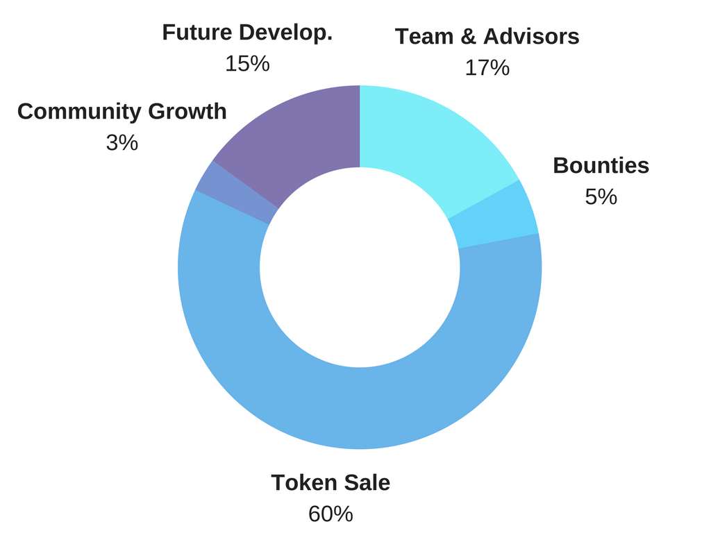 token-distribution